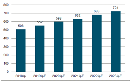 淇县2023年中国无纺布行业全景图谱